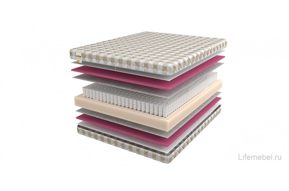 Матрас Basis 200x200