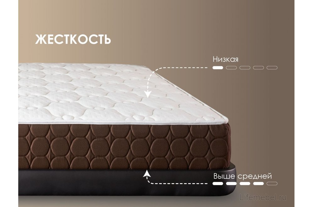 Матрас Димакс Мега мемо хард 80х190