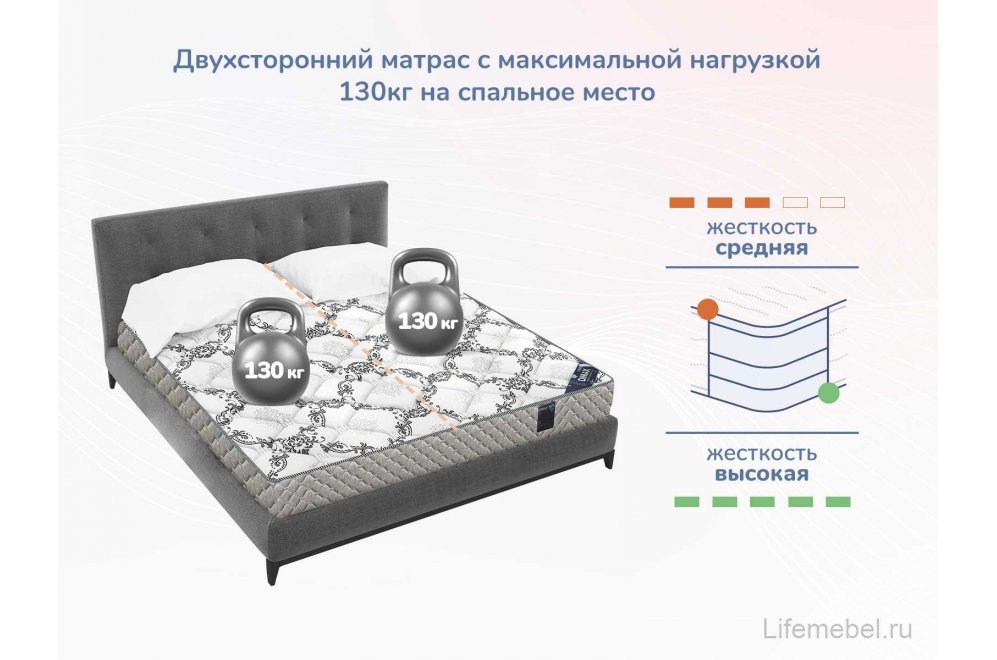 Матрас Димакс Твист Ролл мемори 120х200
