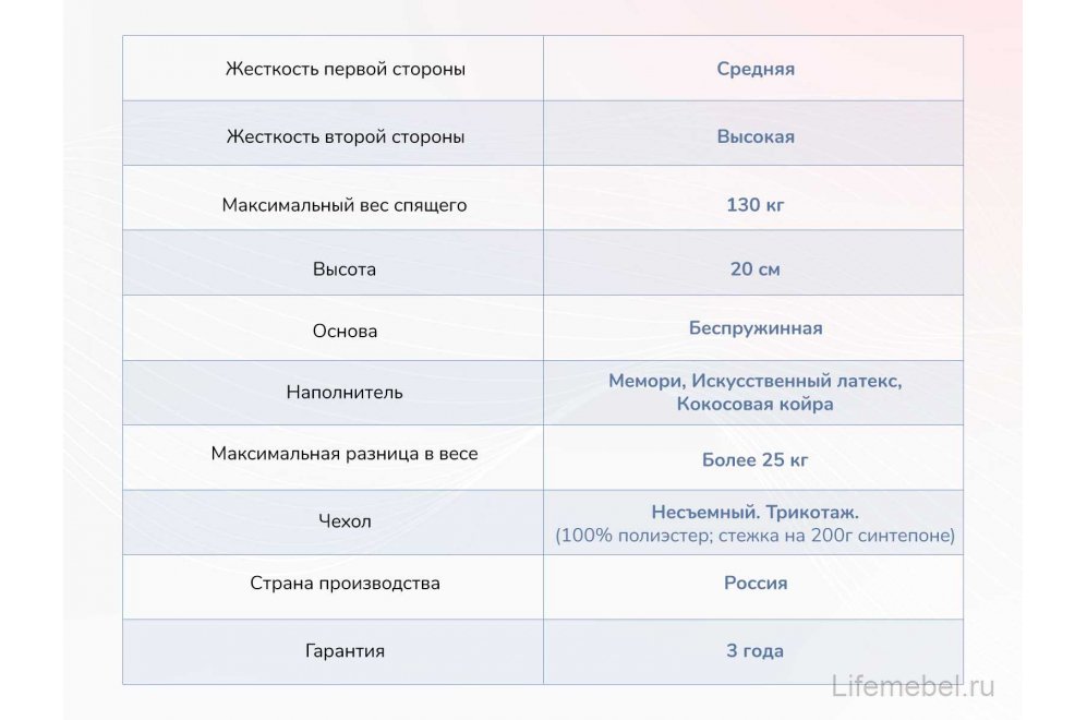 Матрас Димакс Твист Ролл мемори 80х190