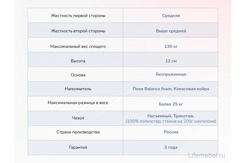 Матрас Димакс Твист Ролл Симпл 11 140х200
