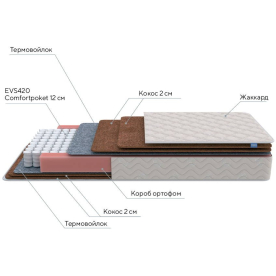 Матрас Base F 80х190
