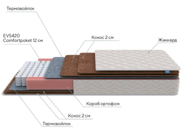 Матрас Base F 80х200