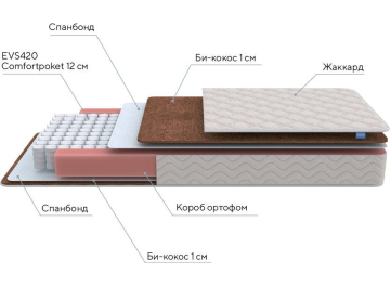 Матрас Base M 120х195