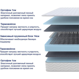 Матрас Sova Basic 160х200
