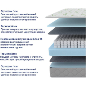 Матрас Sova Classic 70х200
