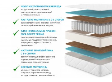 Матрас Новира Астра