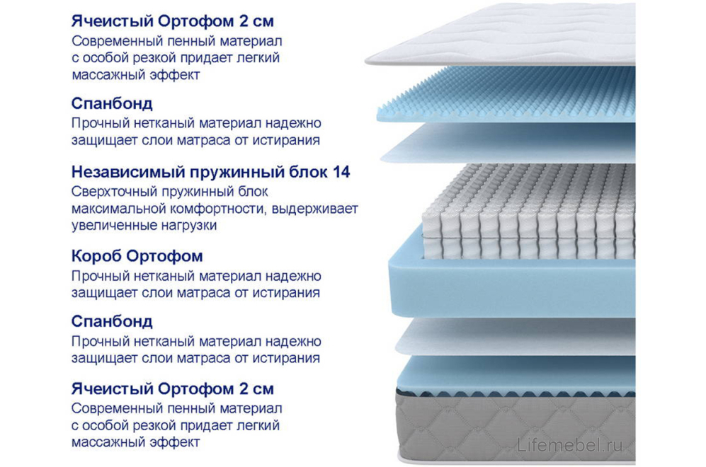 Матрас Sova Comfort M 90х195