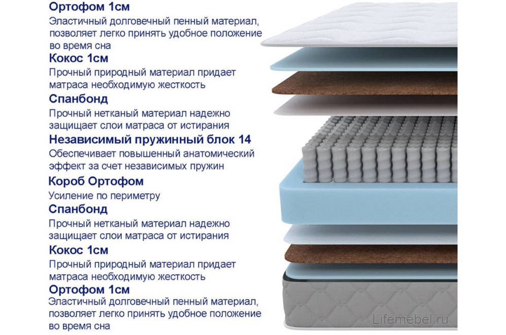 Матрас Sova Plus F 120х200