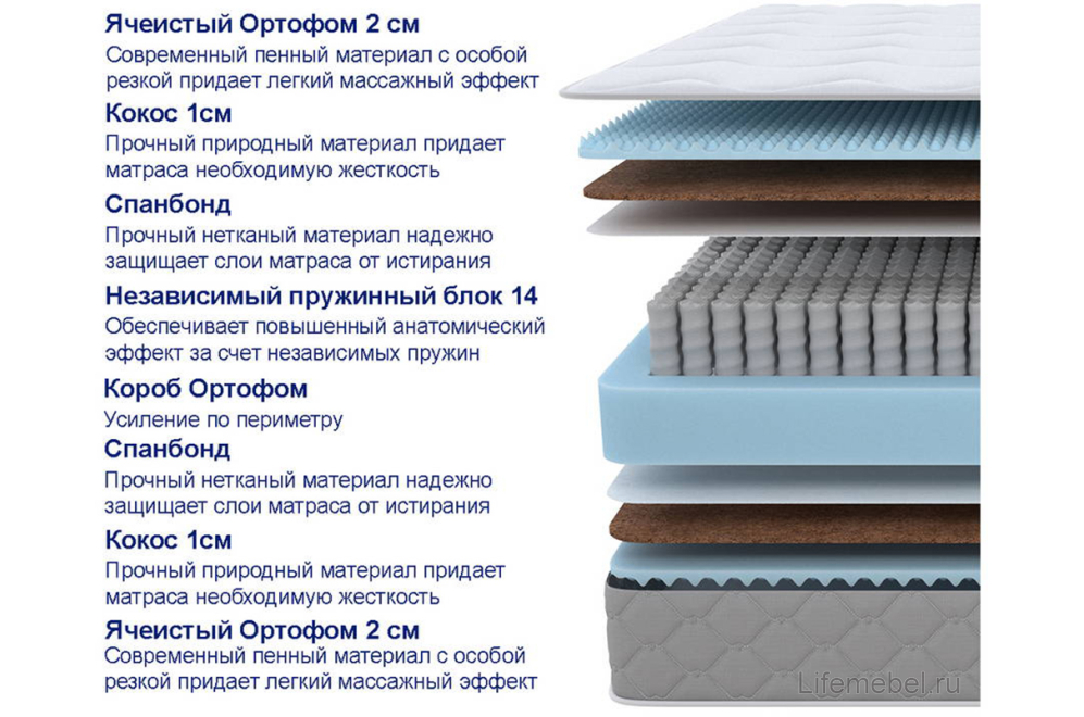 Матрас Sova Plus M 120х200