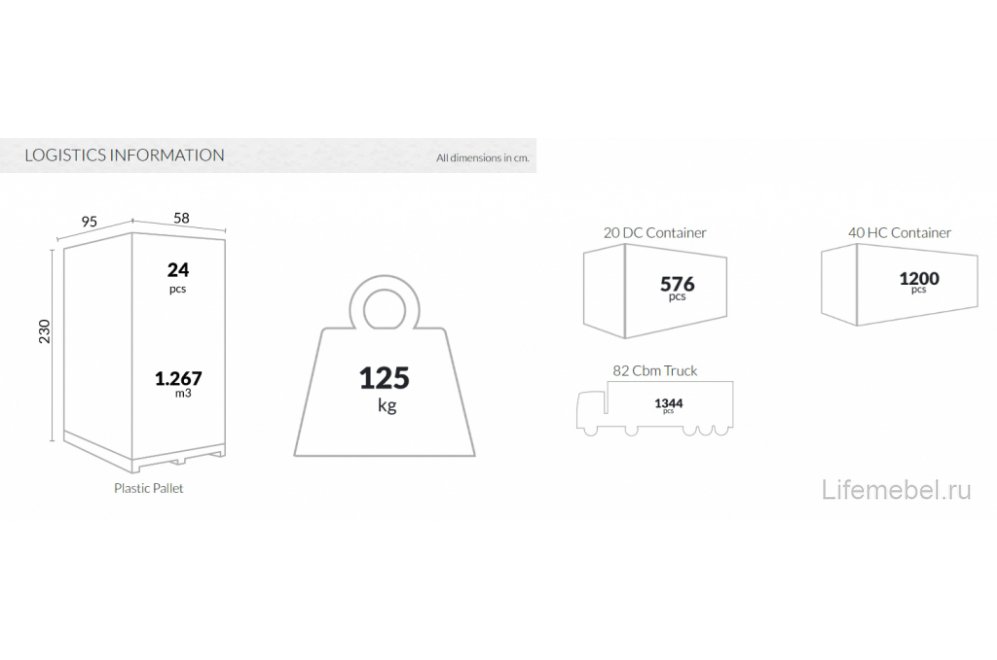 Кресло пластиковое Paris оливковый