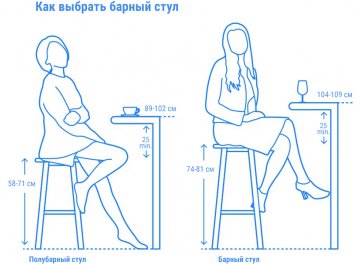 Стул полубарный Doga Stool