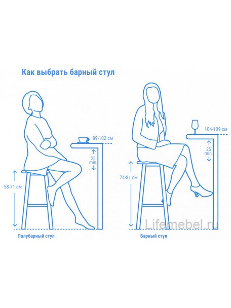 Стул пластиковый барный Faro белый