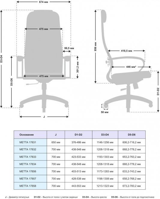 Компьютерное кресло Metta 6.1 черный